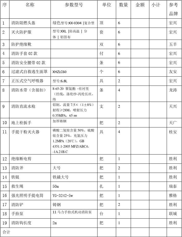 消防器材价格